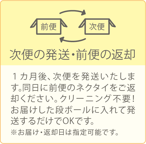 次便の発送・前便の返却